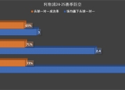 B体育体育app下载-利物浦客场战胜对手，稳居积分榜榜首位置的简单介绍
