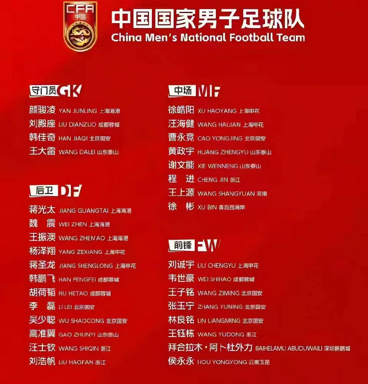 中国足球联赛球队出征备战，瞄准新的冠军