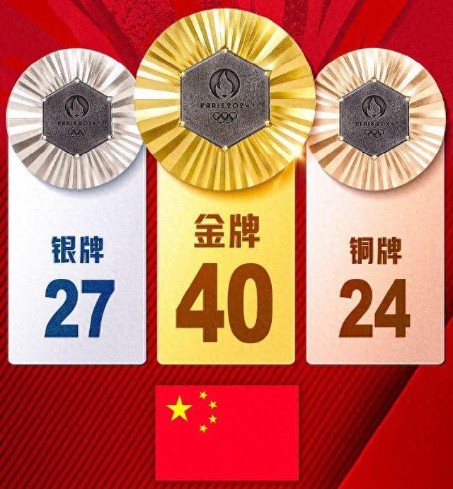 美国代表团斩获大量奖牌,称霸榜单 美国代表团斩获大量奖牌,称霸榜单