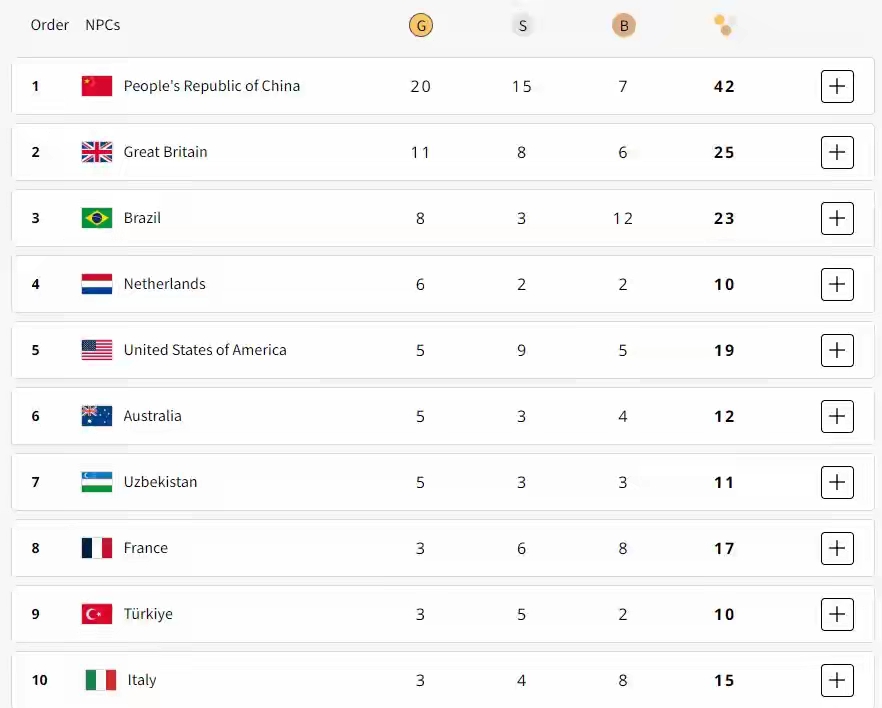 美国代表团斩获大量奖牌,称霸榜单 美国代表团斩获大量奖牌,称霸榜单