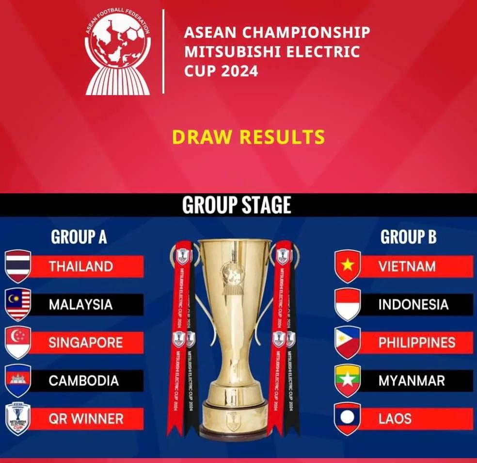 东南亚球队表现不俗，晋级下一轮比赛