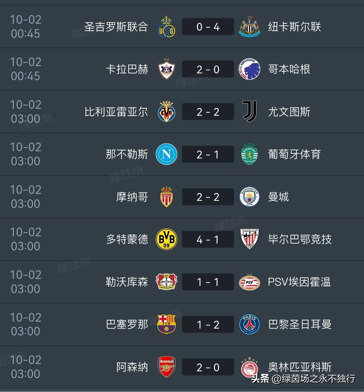 包含世界足球排行榜TOP10：巴萨居首皇马第二，拜仁晋级TOP5的词条